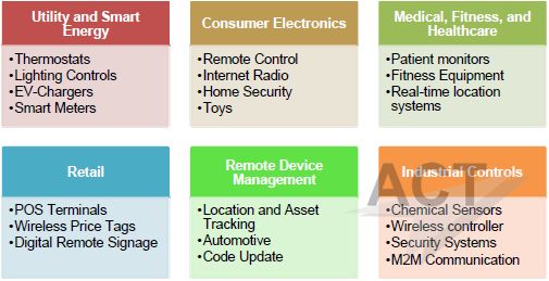 ˵: 12-14%20Selecting%20a%20WiFi%20module
